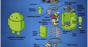 أندرويد من الداخل [فكاهة تقنية]