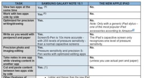 سامسونج: جالاكسي نوت الجديد (10 إنش) أفضل من الآيباد الجديد