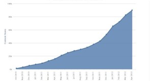 متجر ويندوز فون يتخطي 90,000 تطبيق