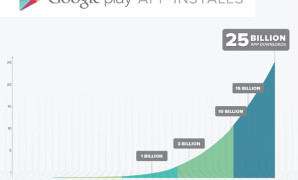 جوجل: 25 مليار تحميل لتطبيقات متجر أندرويد