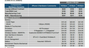 iSuppli: تكلفة تصنيع الآيفون 5 لدي آبل 207 دولار فقط