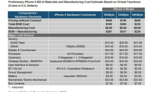 iSuppli: تكلفة تصنيع الآيفون 5 لدي آبل 207 دولار فقط