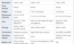 مقارنة بين الآيباد، كيندل فاير و Nook HD+