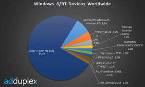 جهاز Surface اللوحي الأكثر مبيعاً بين أجهزة ويندوز 8