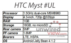 HTC تعمل علي تصنيع هاتف فيس بوك [شائعات]